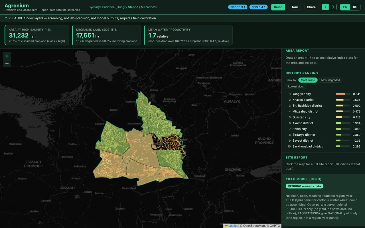 Agronium dashboard district ranking and salinity-severity choropleth across Syrdarya districts.